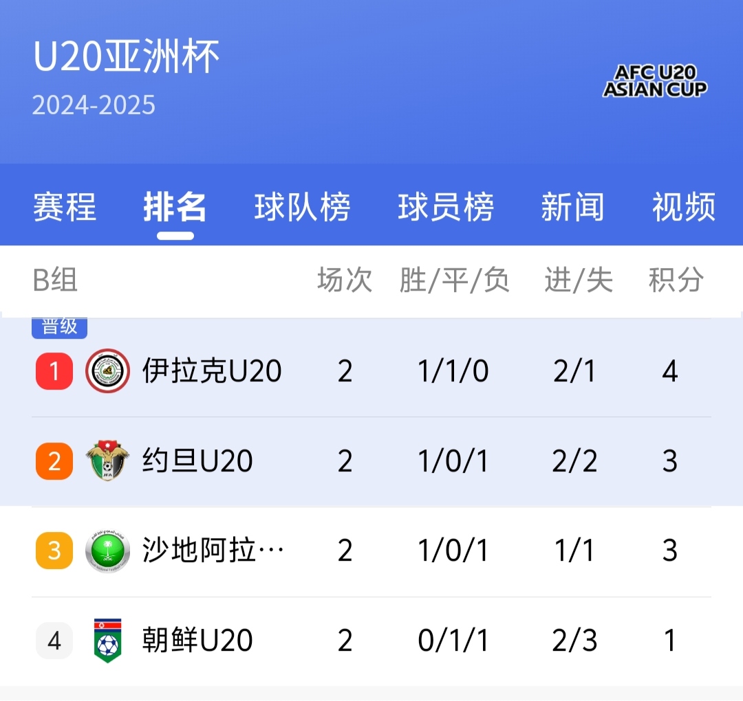 伊拉克球队在亚洲足球联赛中获得第二名